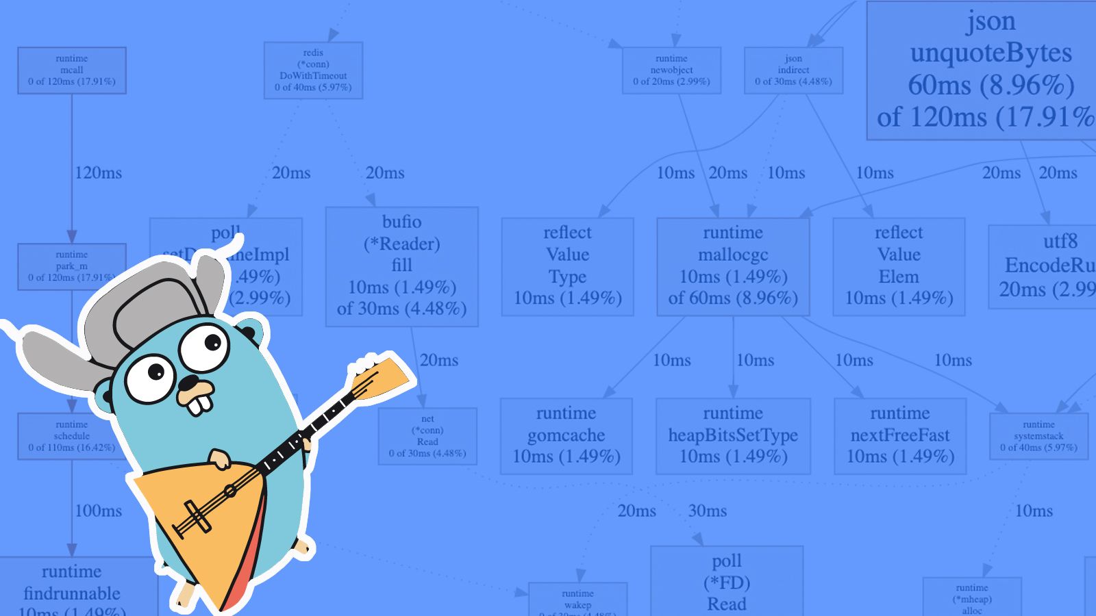 Featured image of post 我的项目