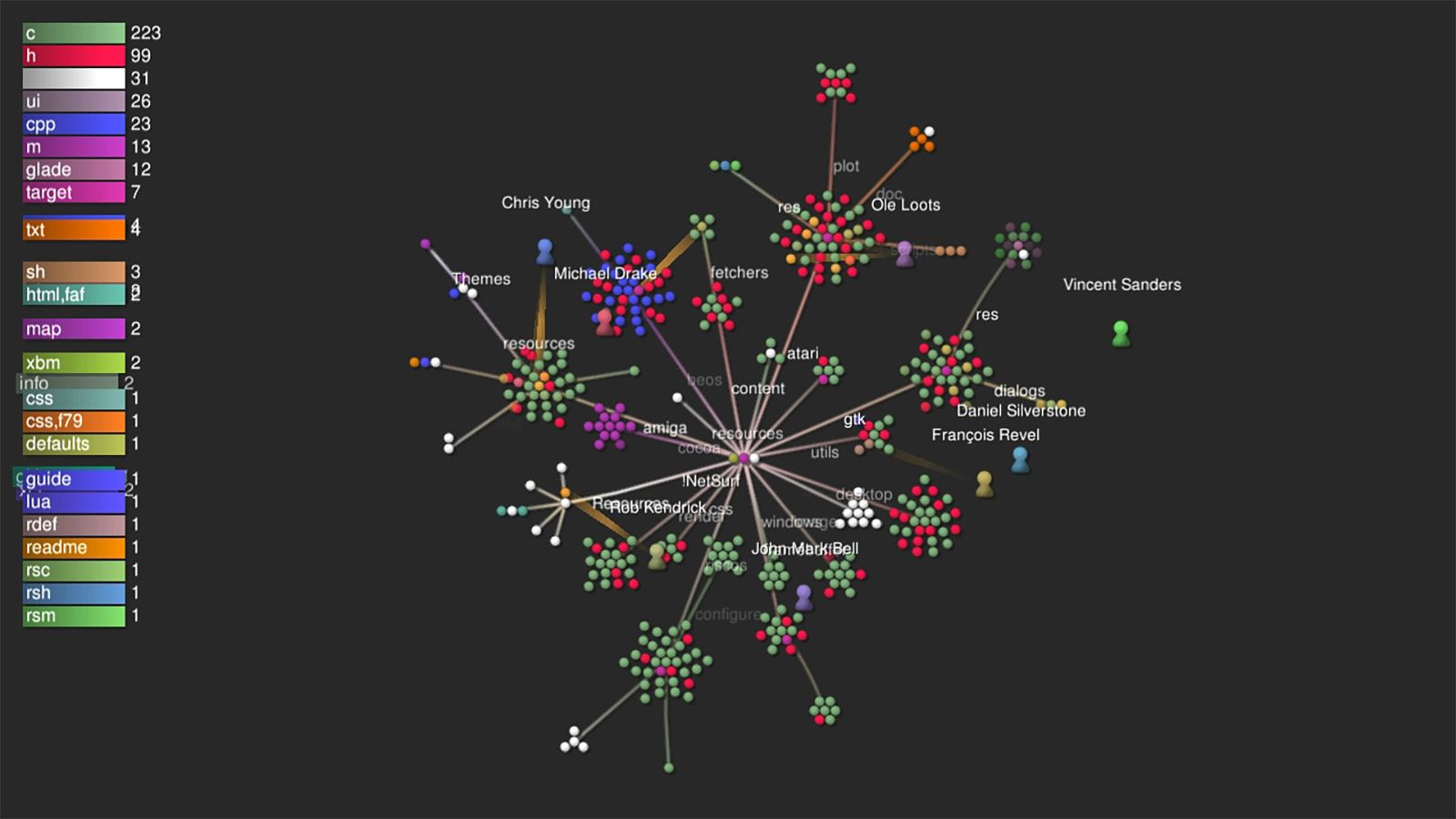 Gource 版本可视化工具 使用手册